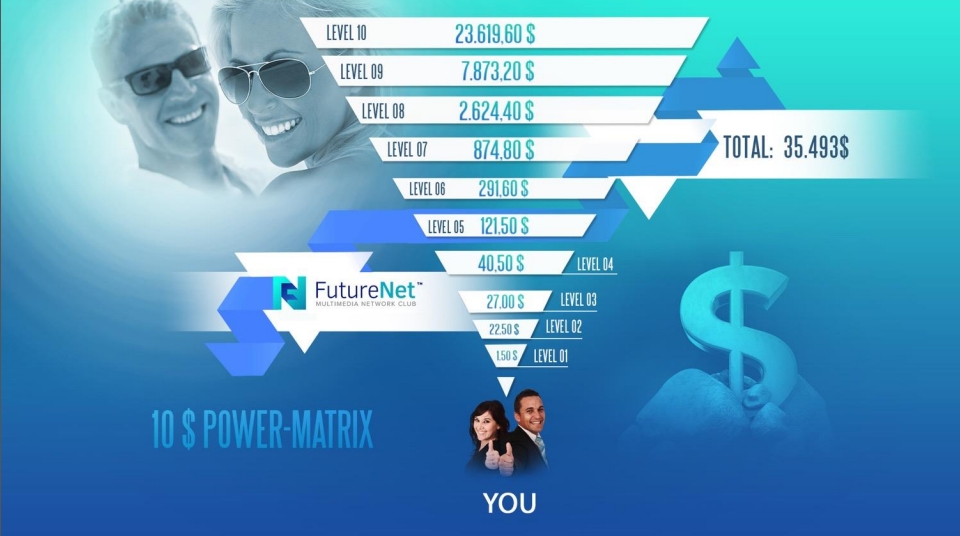 Power matrix
