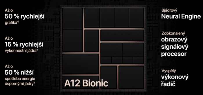 Inteligentní čip A12 Bionic